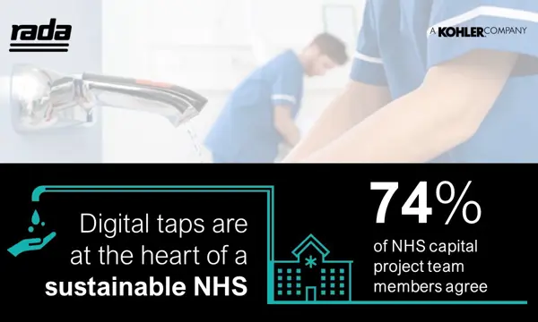 NHS Sustainability Day of Action 2022