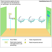 INSTALLATIESCHEMA 15 TEMP. GESTUURD SPOELEN